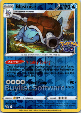 Blastoise
