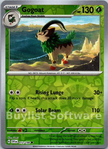 Gogoat